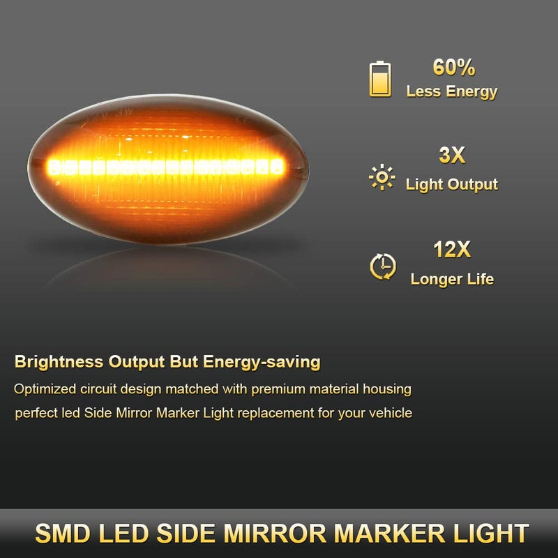Gempro LED Side Marker Turn Signal Light Lamp Assembly for 2002-2006 MINI Cooper R50 R52 R53, Smoke Lens - Image 2